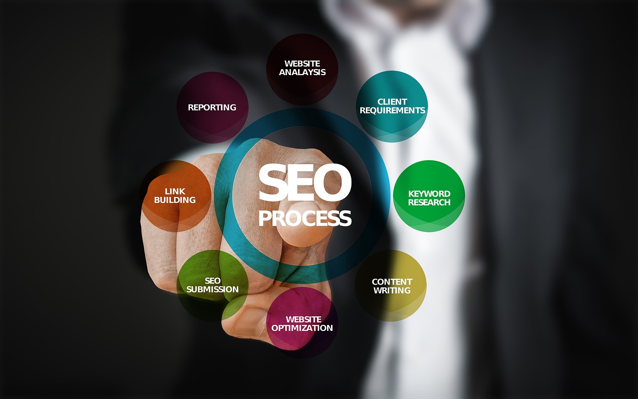 Process Optimization Software Reviews