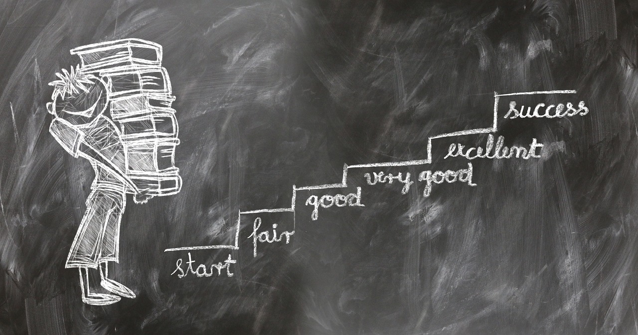 Case Studies on Six Sigma Success