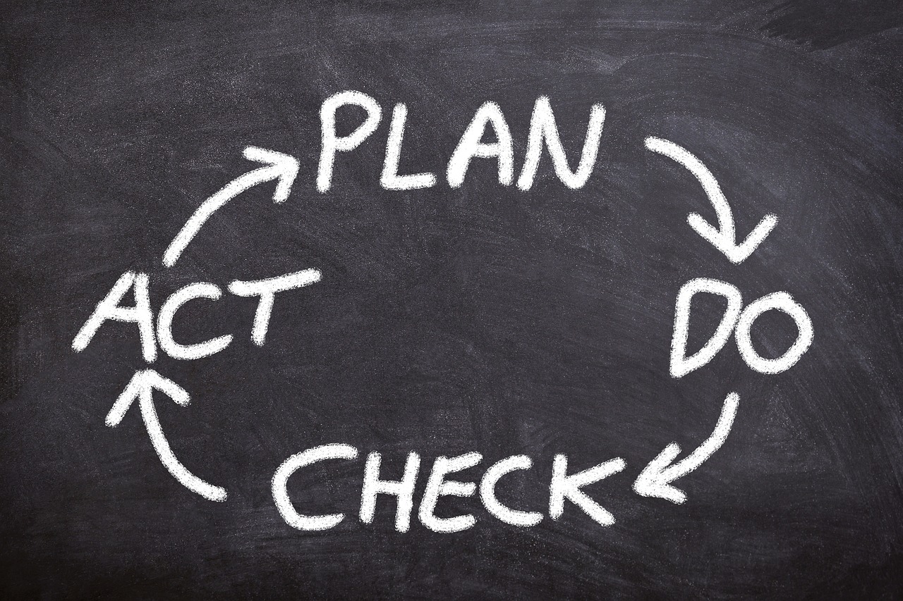 Six Sigma Process Improvement Strategies